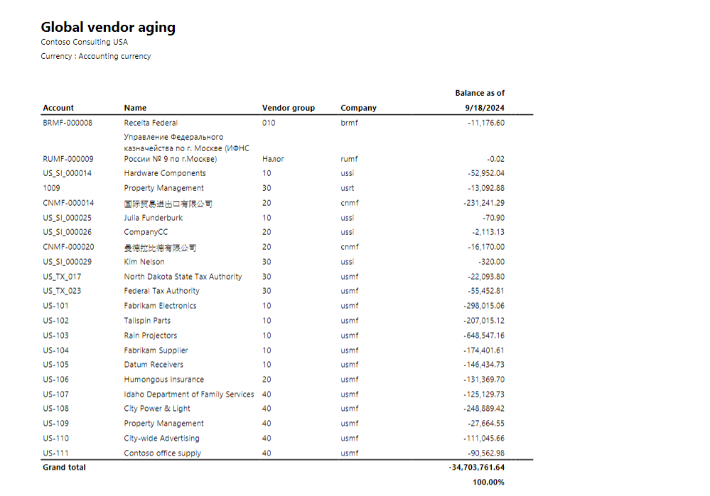AXIO-Global Vendor Aging Report