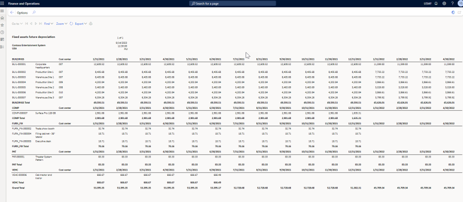 Fixed Assets Future Depreciation Report