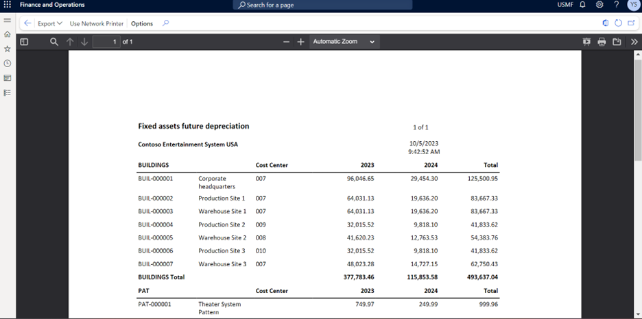 Fixed Assets Future Depreciation Report