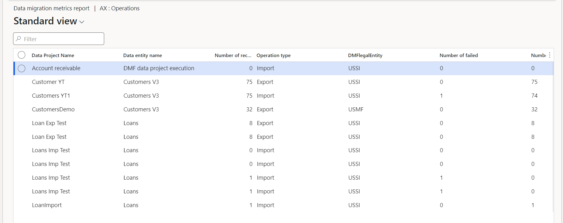 Data Migration metrics user setup