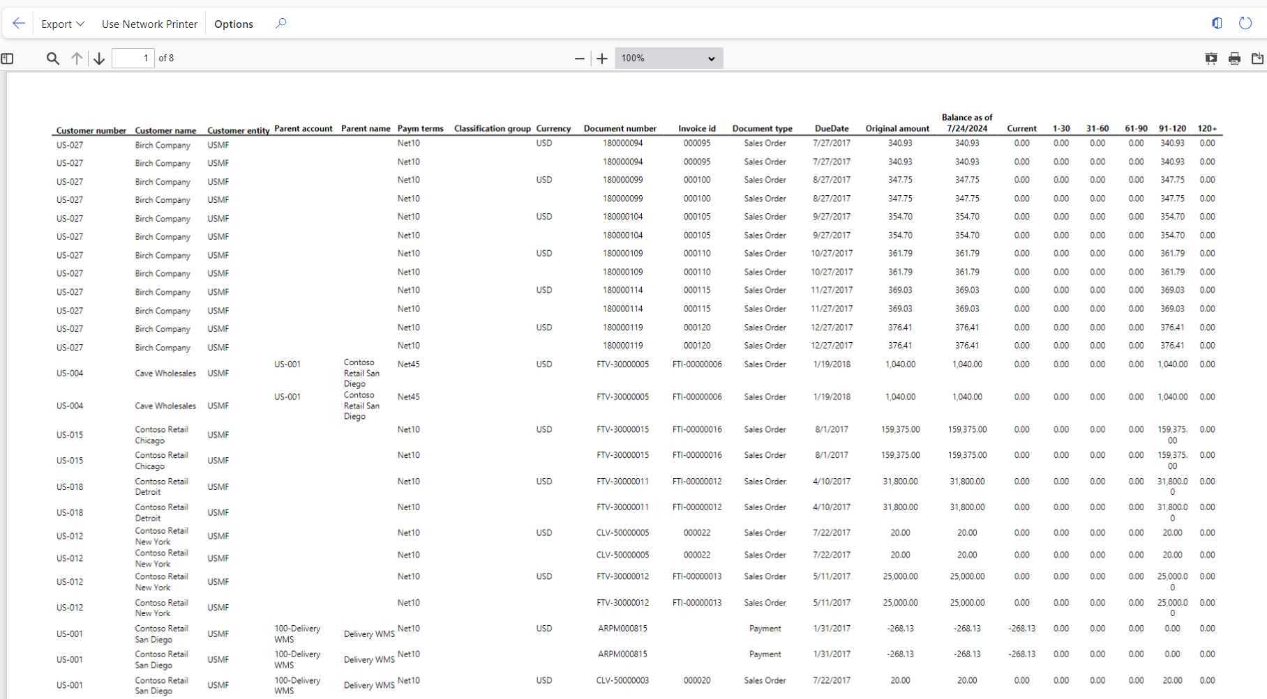 Customer Aging Report Detail