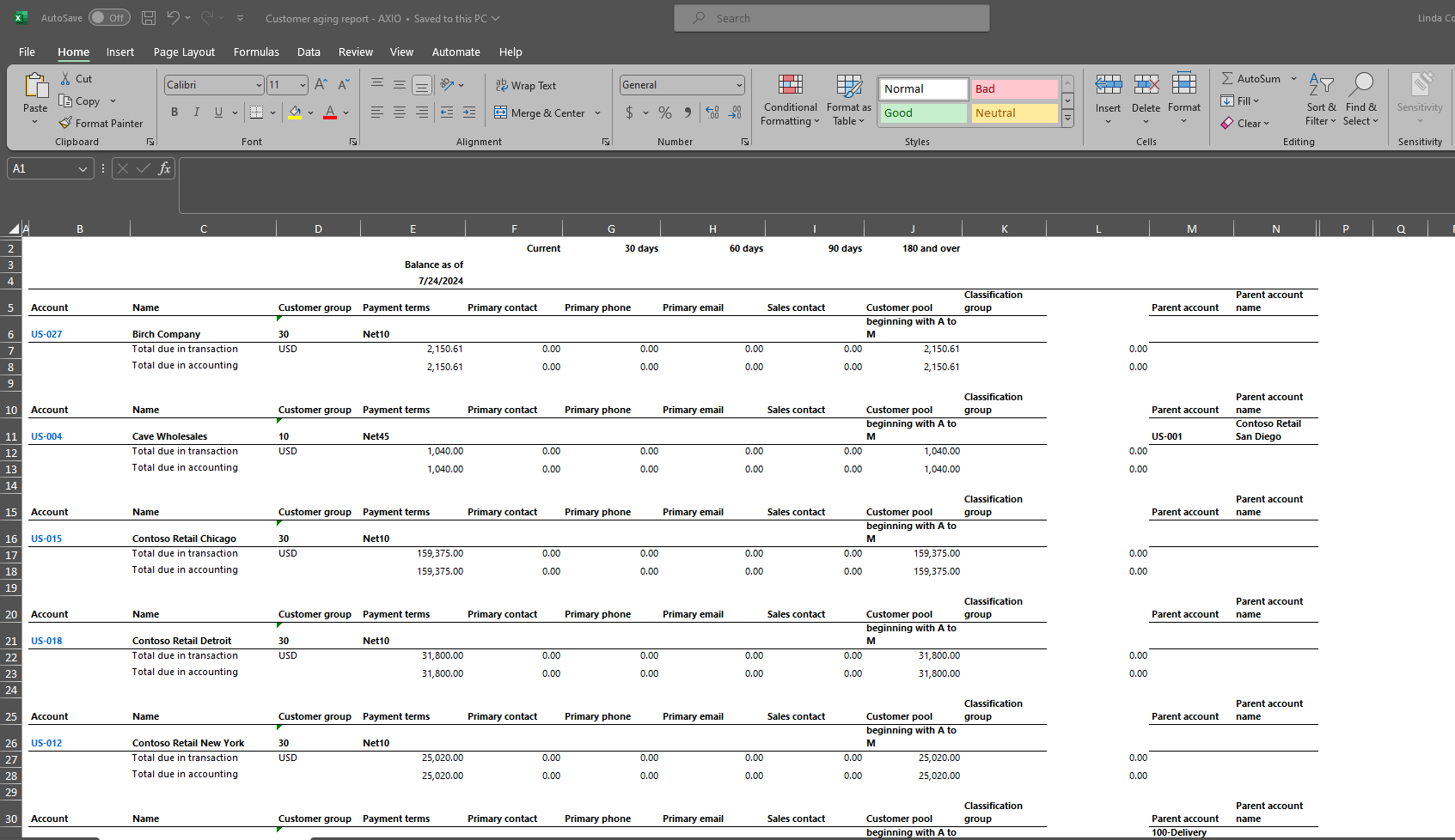 Customer Aging Report Summary